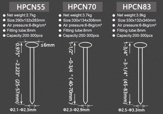 Luftnagelpistole CN55 70 83 Spulennagel für die Herstellung und Verpackung von Paletten Kapazität 250-400 Stück